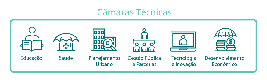 camaras-tecnicas-codese-bauru